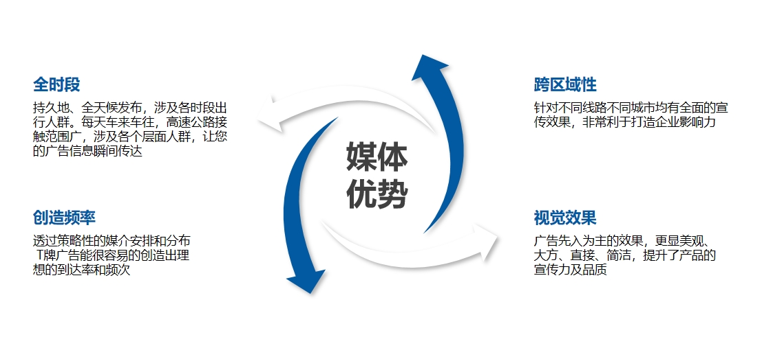 机场路媒体